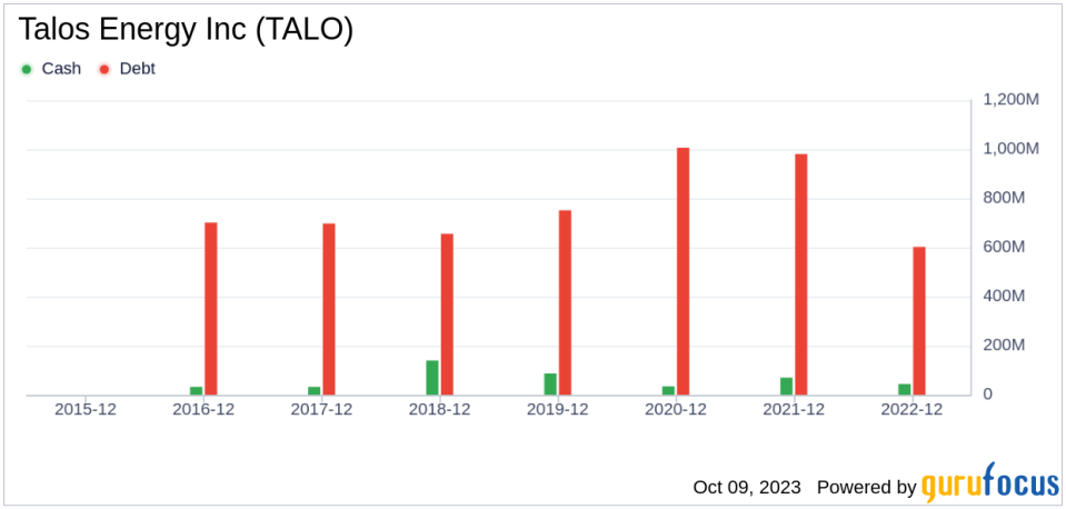Unveiling Talos Energy's Value: Is It Really Priced Right? A Comprehensive Guide