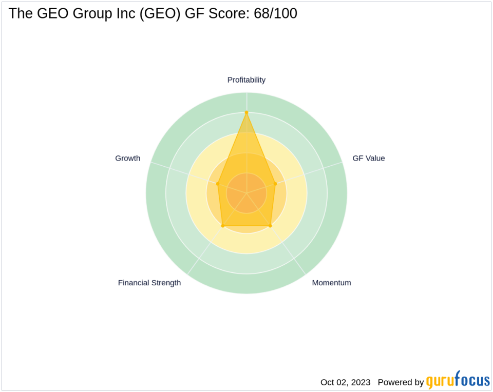 Unraveling The GEO Group Inc (GEO)'s Potential Performance Challenges