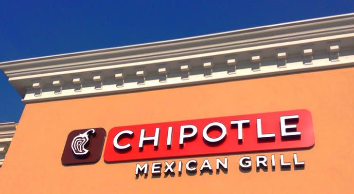 Rats! Chipotle Mexican Grill, Inc. (CMG) Stock Is Falling Apart!