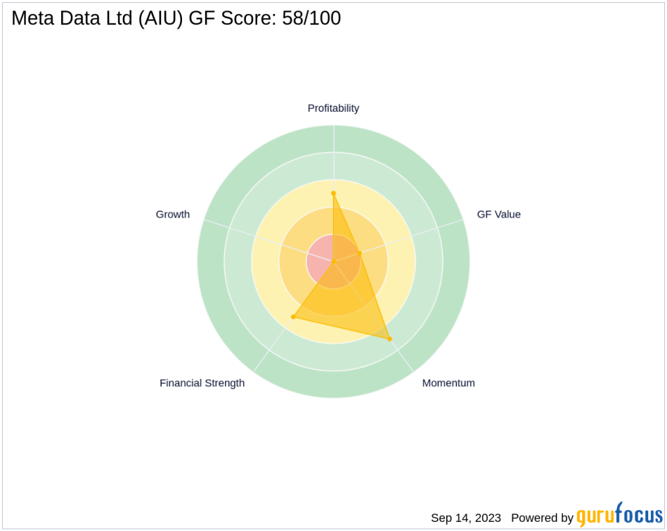 Meta Data Ltd (AIU): A Deep Dive into Its Performance Challenges