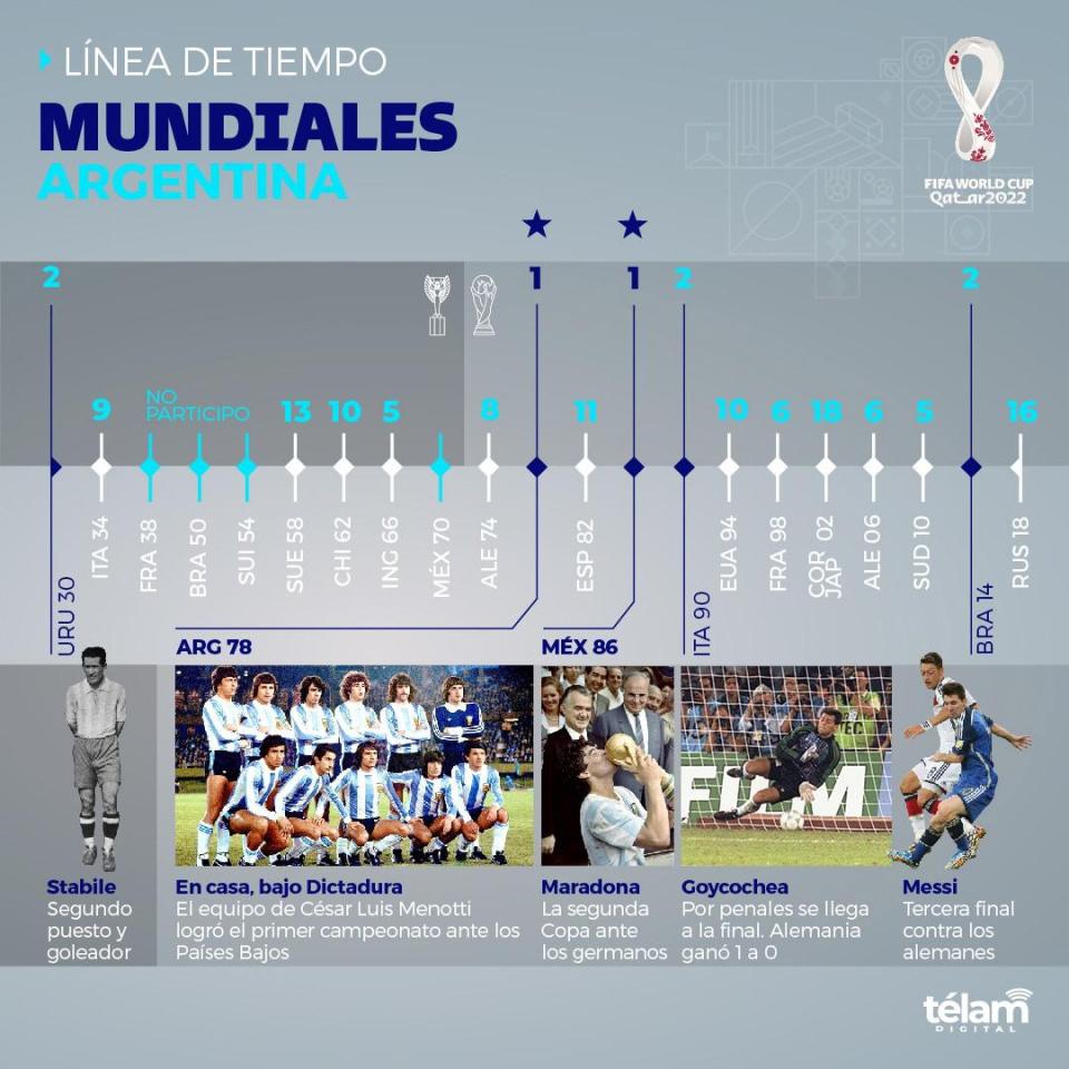 Infografía