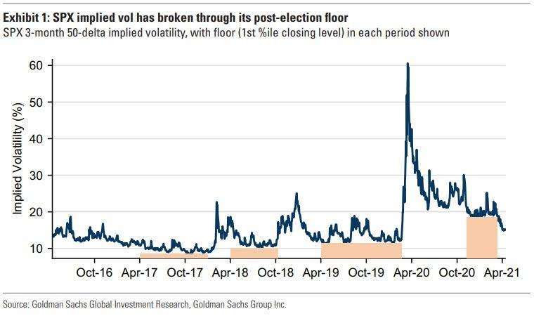 (圖表取自Zero Hedge)