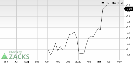 US Well Services Inc PE Ratio (TTM)