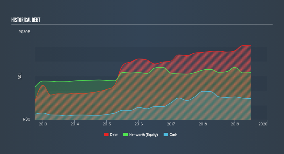 NYSE:CZZ Historical Debt, August 19th 2019