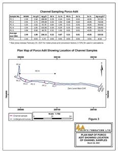 Plan Map of Channel Sampling at Porco Adit, Iska Iska Project