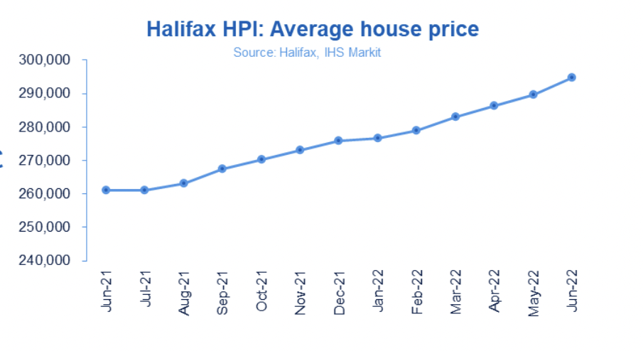 Chart: Halifax