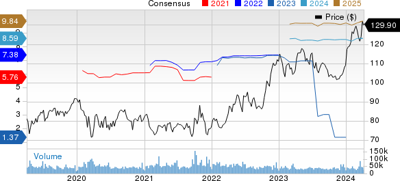 Merck & Co., Inc. Price and Consensus