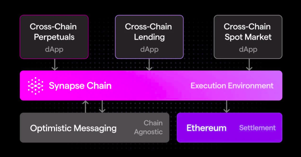 Synapse Chain