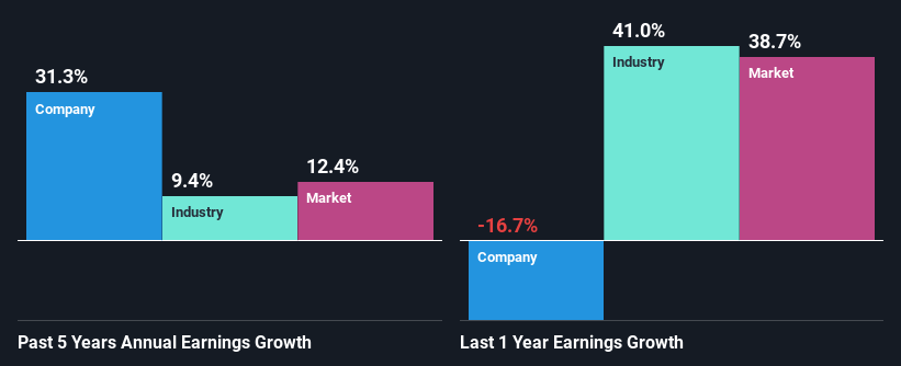 past-earnings-growth