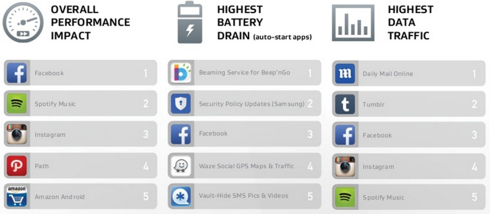 AVG battery drain apps