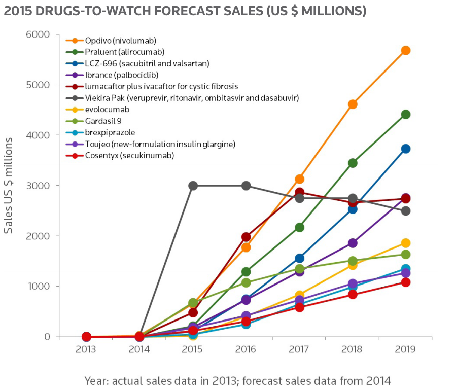 thomson reuters drugs