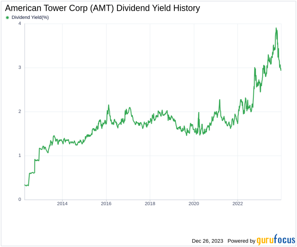 American Tower Corp's Dividend Analysis