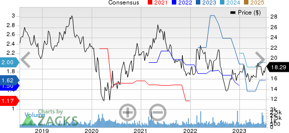 Kelly Services, Inc. Price and Consensus