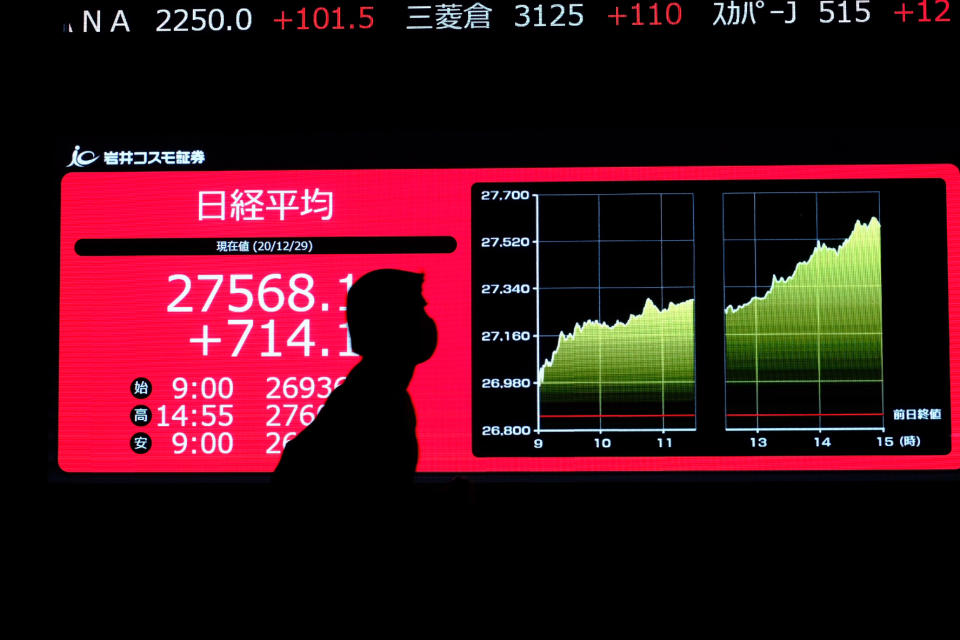 A pedestrian walks past an electronic quotation board displaying share prices of the Tokyo Stock Exchange in Tokyo on December 29, 2020. (Photo by Kazuhiro NOGI / AFP) (Photo by KAZUHIRO NOGI/AFP via Getty Images)