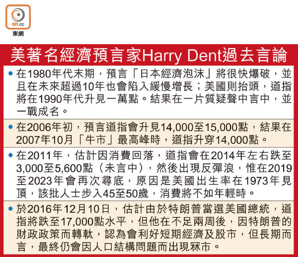 美著名經濟預言家Harry Dent過去言論