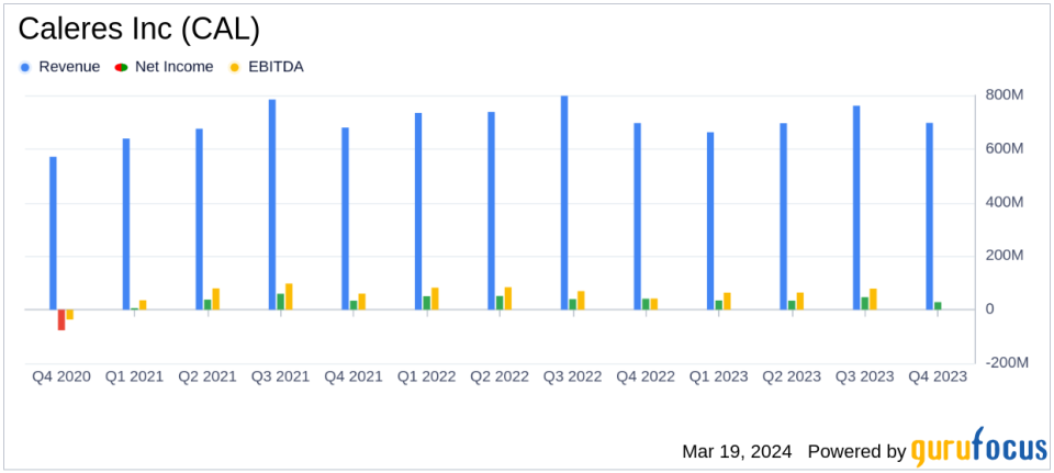 Caleres Inc (CAL) Delivers Steady Earnings Amidst Market Headwinds