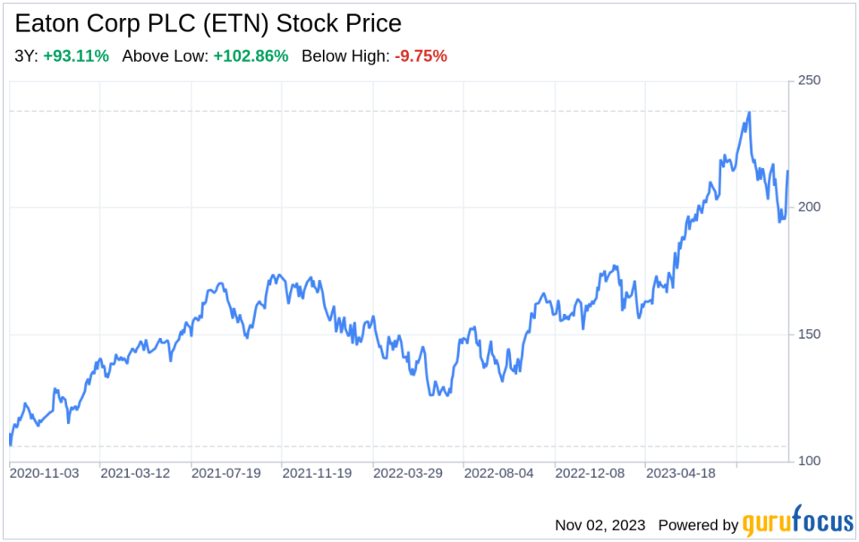 The Eaton Corp PLC (ETN) Company: A Short SWOT Analysis