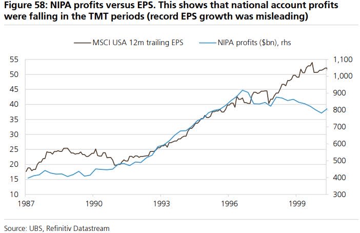 gains in the stock market