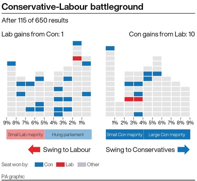 POLITICS Election