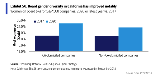 Source: BofA Global Research