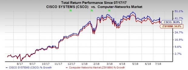 Cisco (CSCO) shares declined 4% on a report stating Amazon's AWS developments regarding market networking switches to business customers.