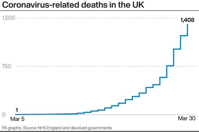 HEALTH Coronavirus