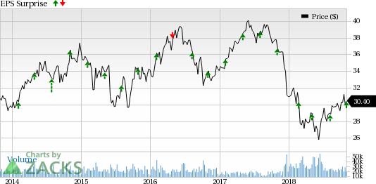 Strong segment performances drove PPL Corp's (PPL) Q3 earnings.