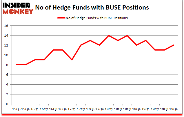 Is BUSE A Good Stock To Buy?