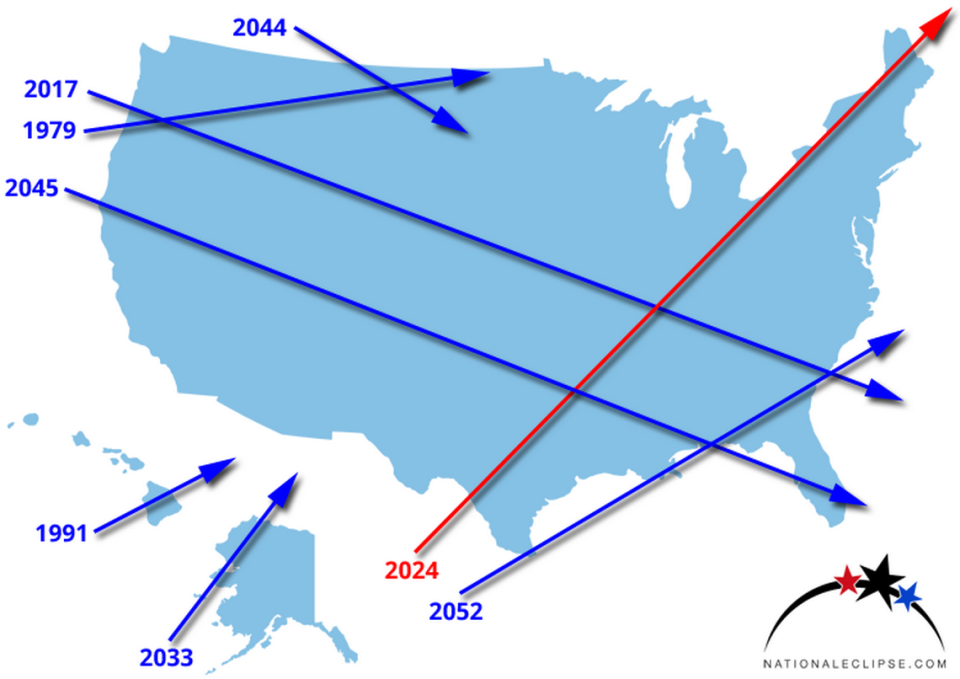 Future total solar eclipses