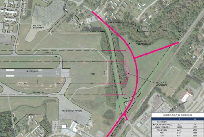 A portion of Williams Road in James City will be extended in order for Coastal Carolina Regional Airport to extend its runway.