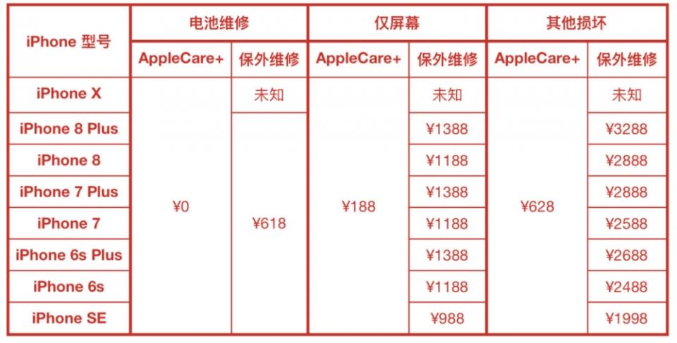 前蘋果員工告訴你，為什麼你的iPhone、iPad 和Mac 不能保修？