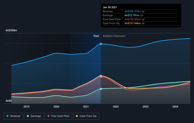 earnings-and-revenue-growth