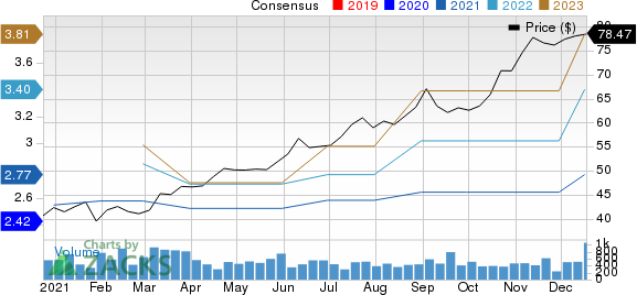 NexPoint Residential Trust, Inc. Price and Consensus