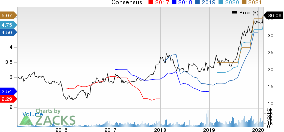 PennyMac Financial Services, Inc. Price and Consensus