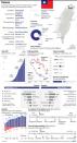 Over the last four years China has ramped up economic and diplomatic pressure on Taiwan