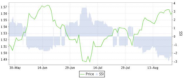 Back_on_Top_British_Pound_Surges_After_2Q_GDP_Beats_More_Gains_Ahead_body_GBPUSDsssi.jpg, Back on Top: British Pound Surges After 2Q GDP Beats, More Gains Ahead?