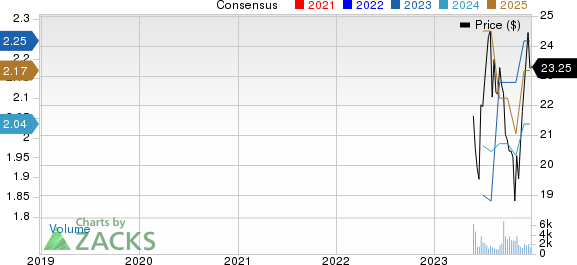 Atmus Filtration Technologies Inc. Price and Consensus