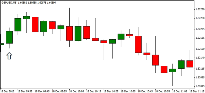 Forex_GBPUSD-_Trading_the_U.K._Consumer_Price_Report_body_ScreenShot170.png, Forex: GBP/USD- Trading the U.K. Consumer Price Report