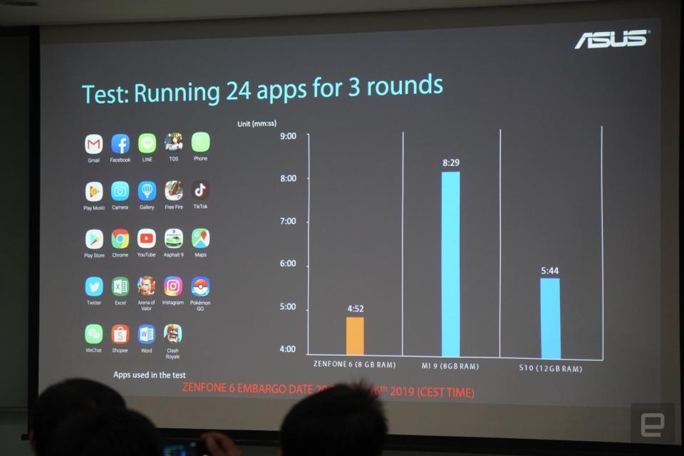 ASUS ZenFone 6 presentation