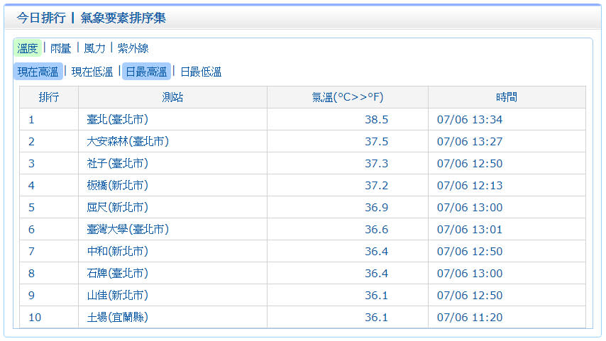 （取自氣象局網站）