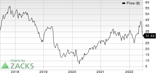 The Chemours Company Price