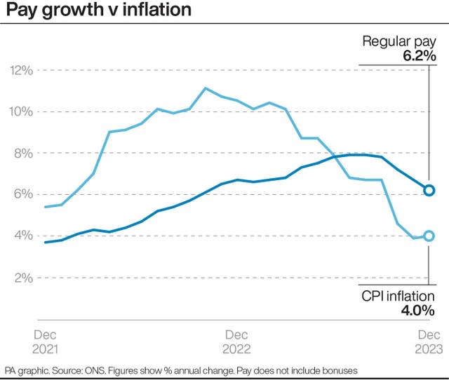 Pay growth v inflation