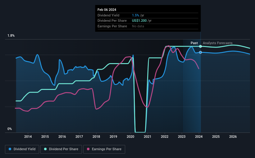 historic-dividend