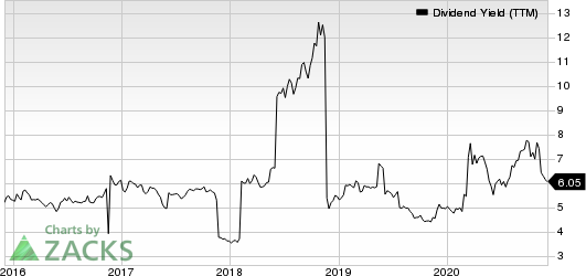 Vodafone Group PLC Dividend Yield (TTM)