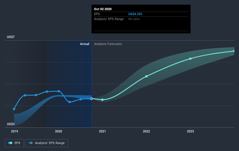 earnings-per-share-growth