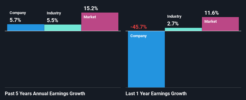 past-earnings-growth