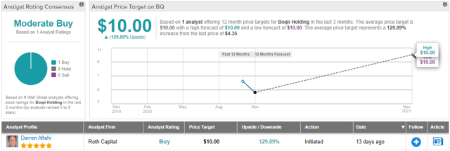 7 Top Penny Stocks Under $1 To Watch Before Next Week