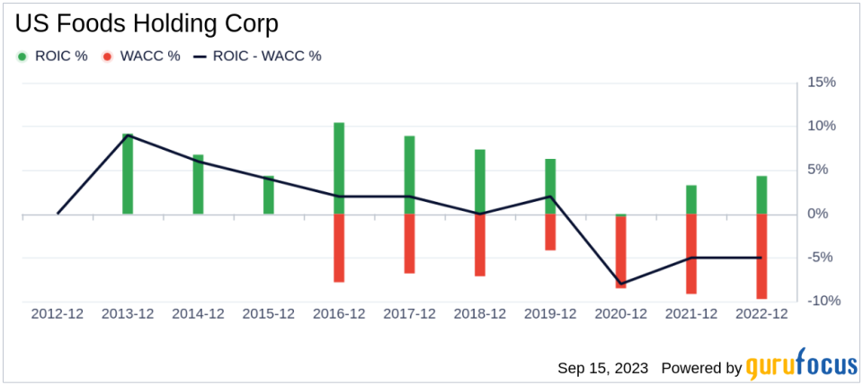 US Foods Holding (USFD): A Comprehensive Guide to Its Fair Valuation