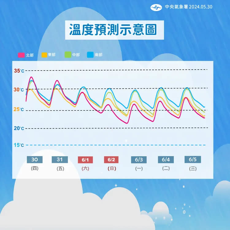 溫度預測示意圖。氣象署提供