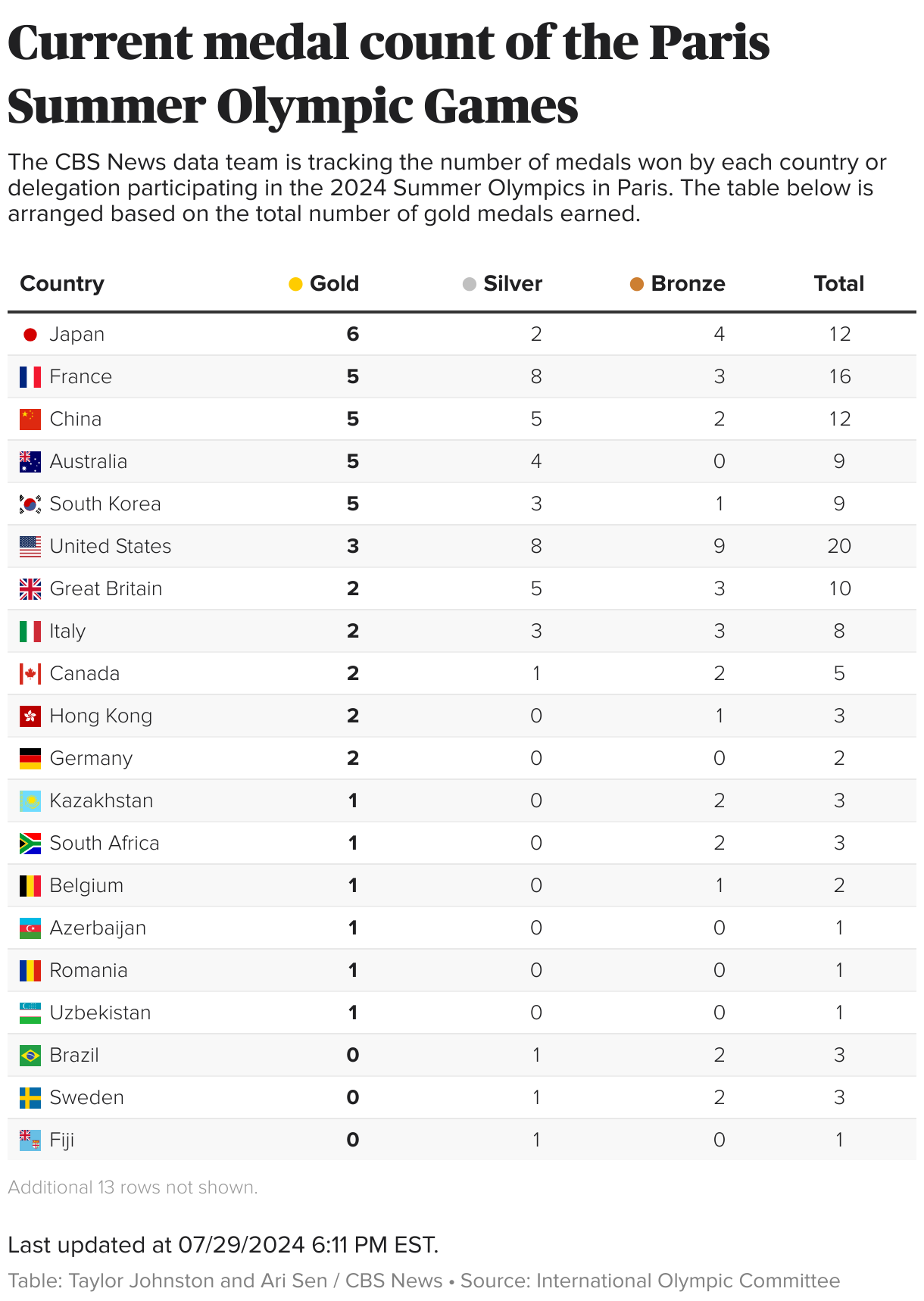 What to know about the 2024 Olympic closing ceremony for the Paris Games